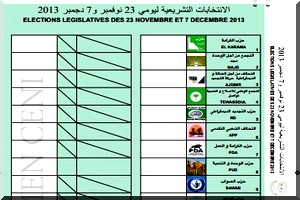 Mauritanie- Elections: acheminement du premier lot des bulletins de vote à Nouakchott