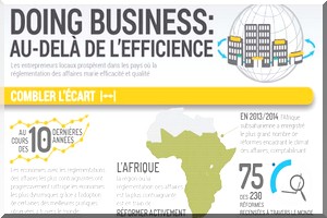 Rapport Doing Business 2016:Performance du climat des affaires en Mauritanie